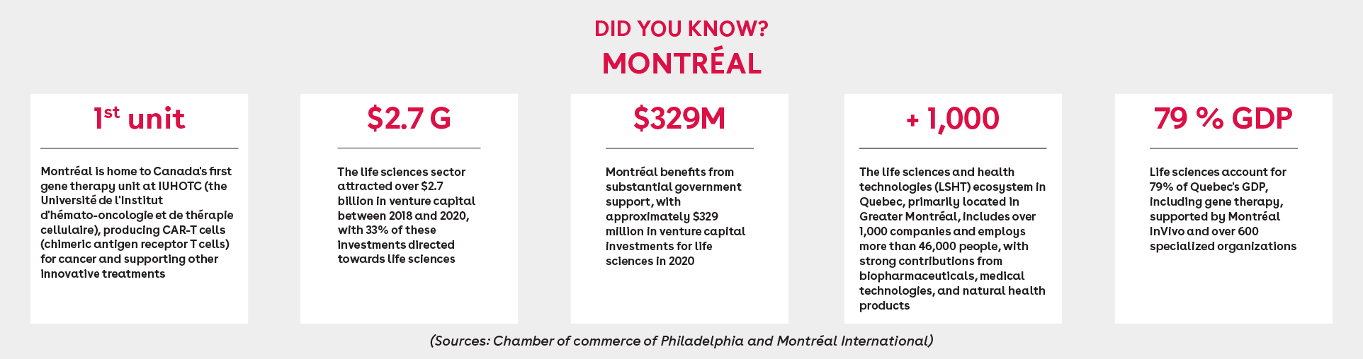 Key Data Montreal