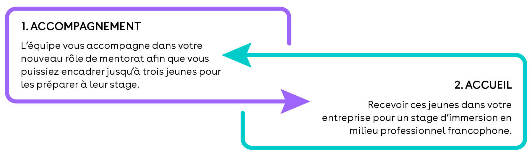 Le programme « Le français, au présent et au futur »