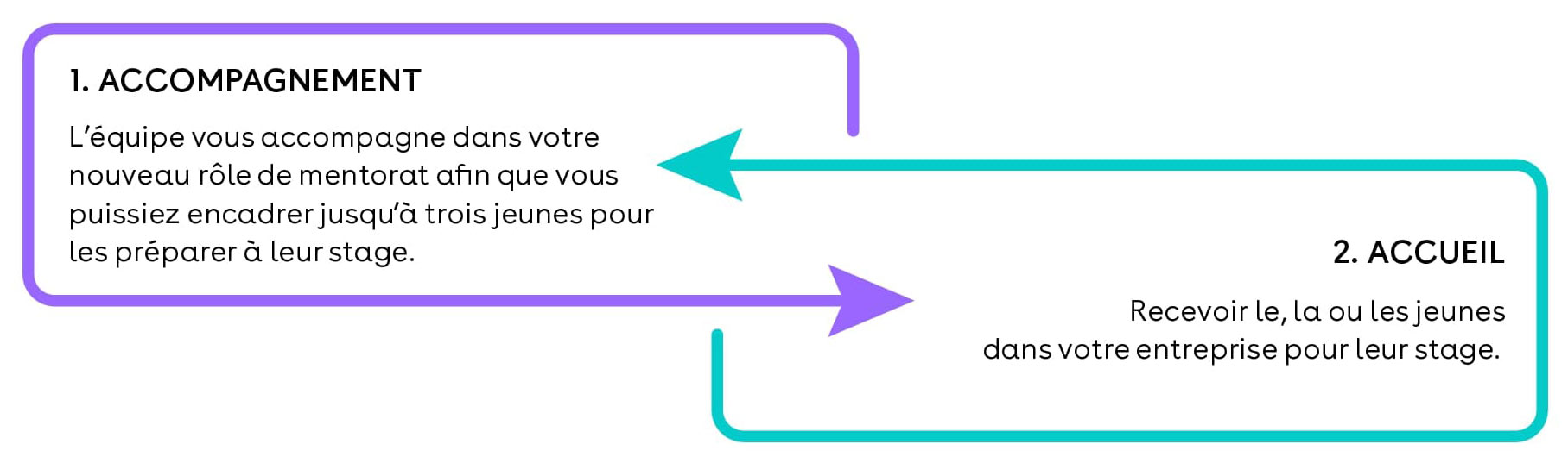 Le programme « Le français, au présent et au futur »