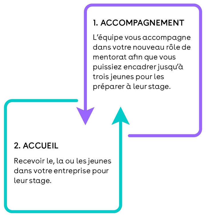 Le programme « Le français, au présent et au futur »