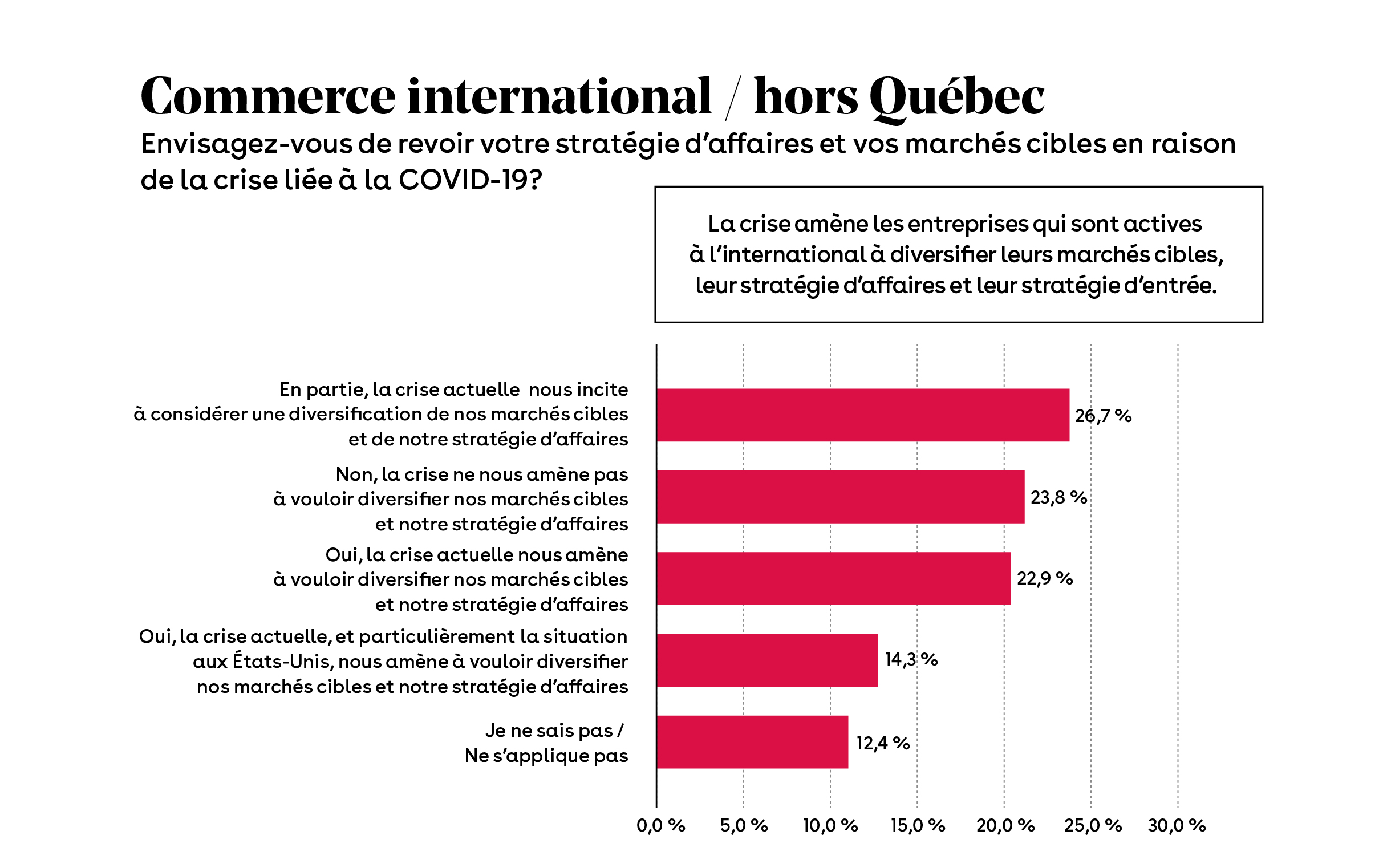 Sondages Sur L'impact De La Crise COVID-19 | CCMM